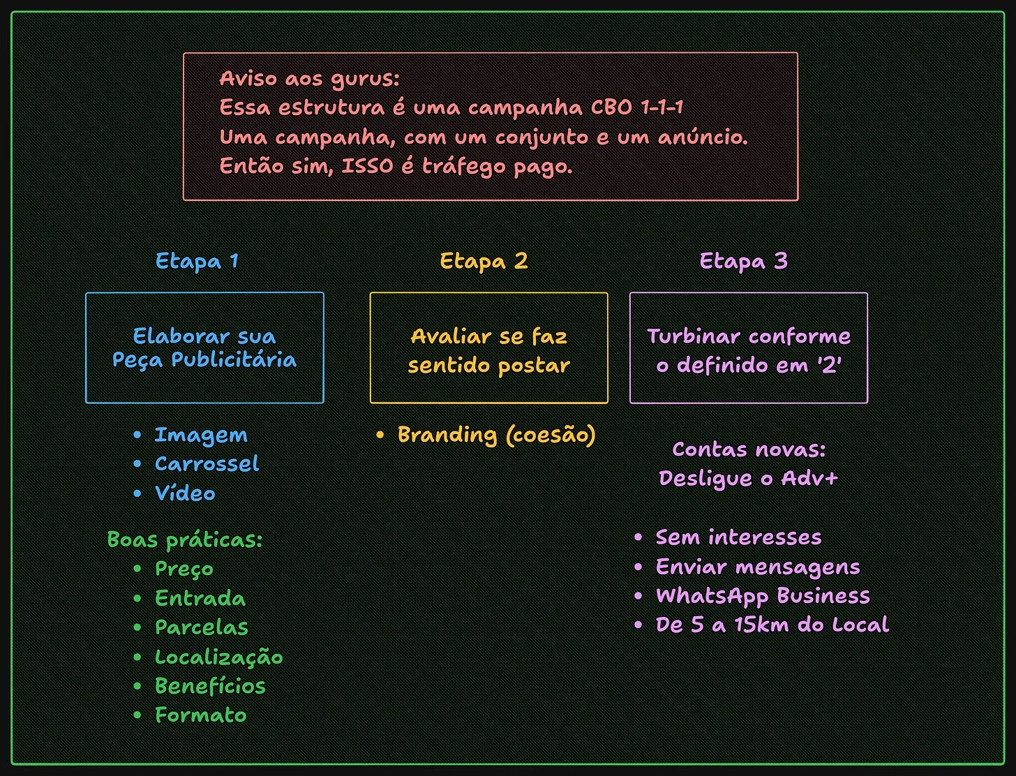 Não compre curso de Tráfego Imobiliário. Gere leads qualificados com o TURBINAR (do jeito simples)