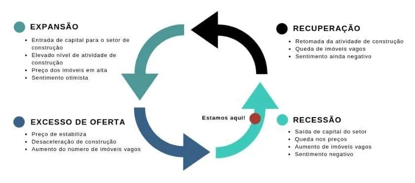 Por que os fundos imobiliários devem decolar - Seu Dinheiro
